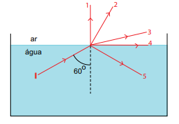 Questão A figura mostra um raio de luz monocromática que se propaga na ...