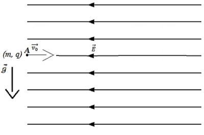 Questão Uma carga pontual de 8 μC e 2 g de massa é lançada ...