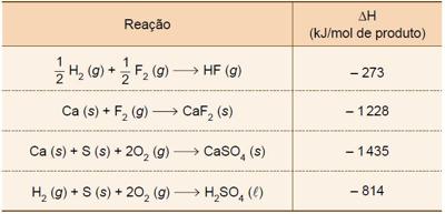 Questão O ácido fluorídrico, importante matéria-prima para obtenção de ...