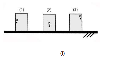 Questão Três caixas idênticas (1, 2 e 3) são colocadas sobre uma ...