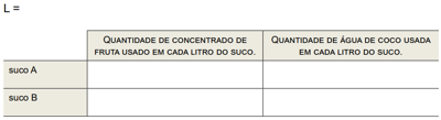 Questão Uma pequena empresa produz dois tipos de sucos, A e B, feitos ...